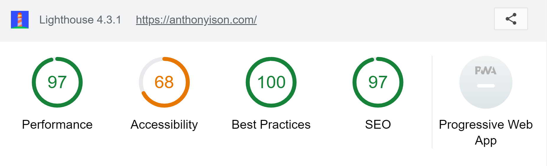 Cloudflare Summary
