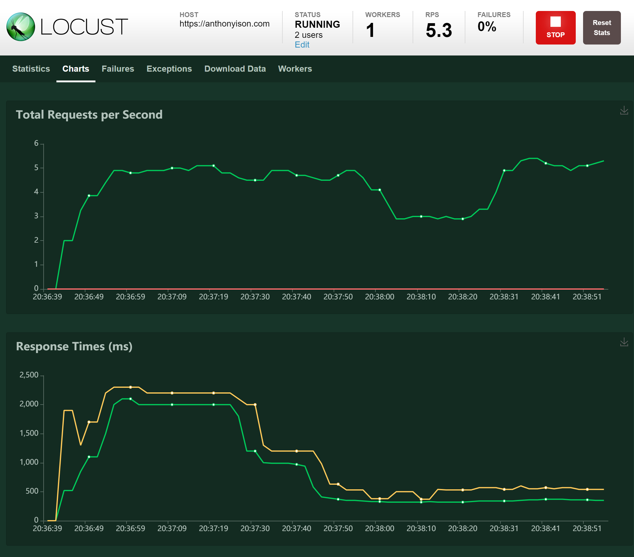 locust_chart
